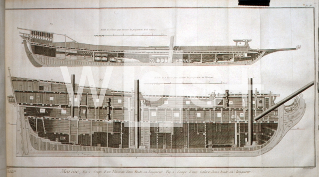 DIDEROT Denis & D’ALEMBERT Jean Le Rond｜海洋：船の全体と長さの断面図(fig.1)、ガレー船の全体と長さの断面図(fig.2)（百科全書より）